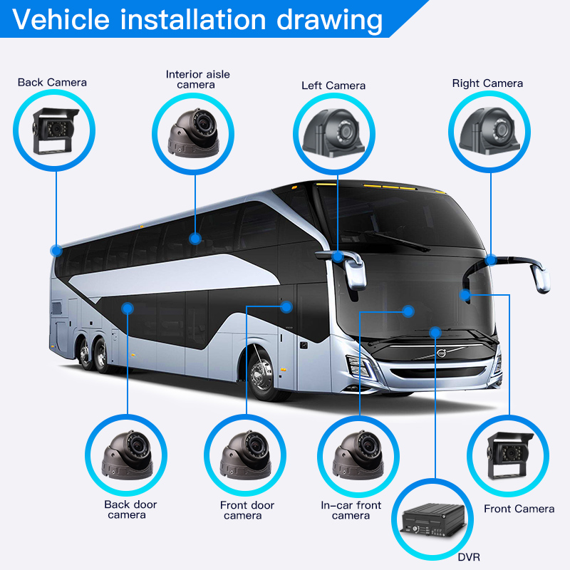 Realtime Viewing Tracking 8CH  - огляд і ціна Mobile & Tablet Accessories