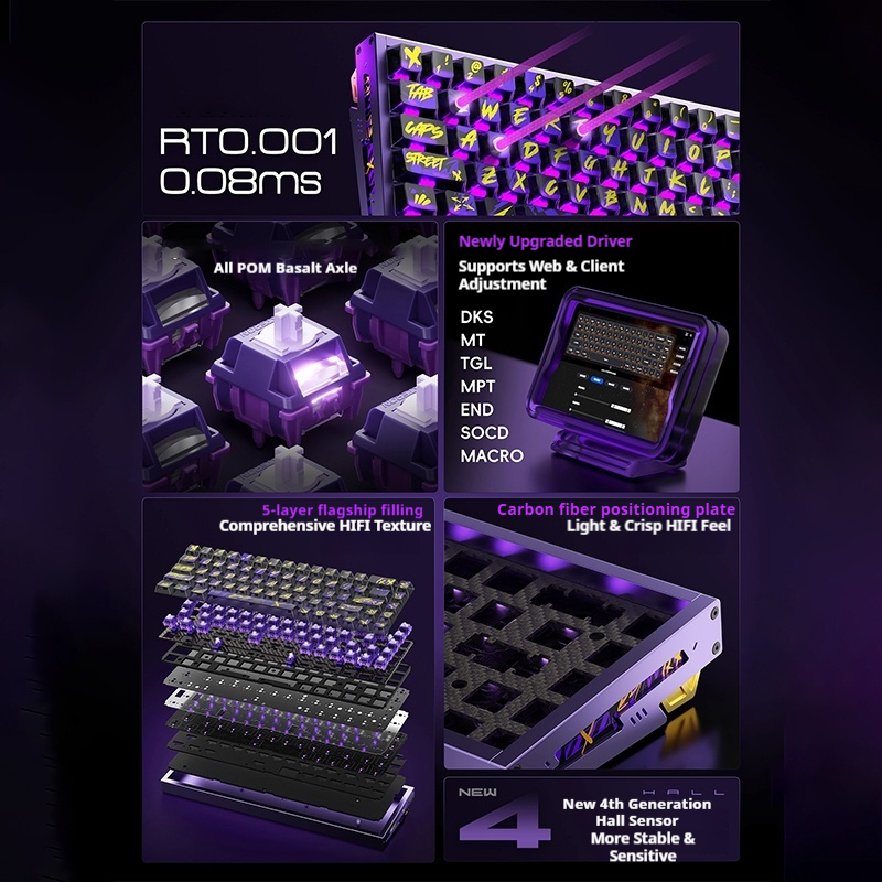PIIFOX DEFENDER68 Gaming Keybo - огляд і ціна Tablet Accessories Uk