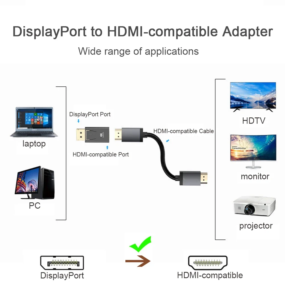 DisplayPort to HDMI Converter  - огляд і ціна Hdmi Adapter Tablet
