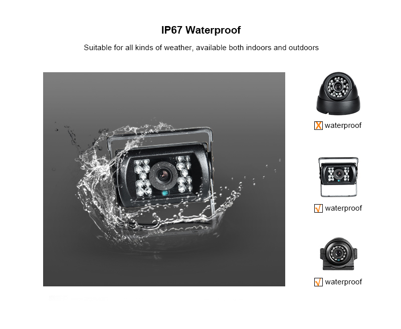 8 Channel GPS 1080N AHD Real-t - огляд і ціна Mobile & Tablet Accessories