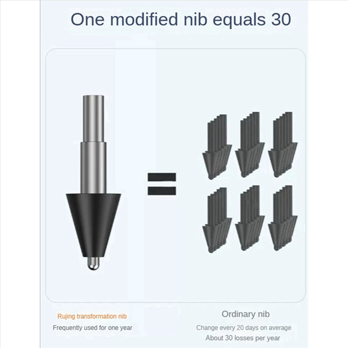 For Xiaomi Smart Stylus Pen Ni - огляд і ціна Drawing Tablet Pen Accessories